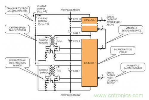 圖4：LTC3300高效率雙向多節電池有源平衡器