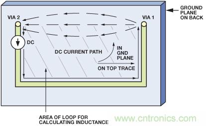 圖10. 圖9所示PCB的直流電流的流動。
