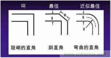 高頻PCB設計的技巧：傳輸拐角采用45°角