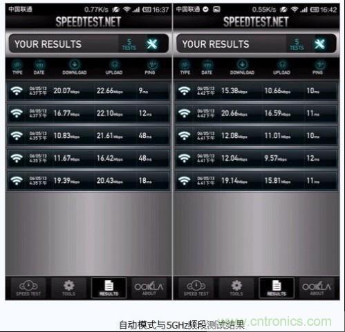 5G WiFi帶寬速度測試1