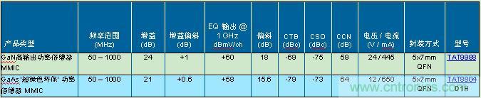 技術細節: