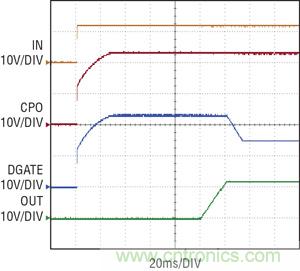 圖 2：當 IN 電源接通時，拉高理想二極管控制器 CPO 和 DGATE 引腳