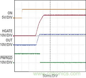 圖 3：當 ON 引腳切換到高電平時，在 100ms 延遲之后，熱插拔控制器 HGATE 啟動，PWRGD 被拉低