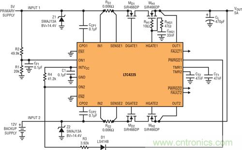  圖 5：用 LTC4225 實現以 IN1 作為優先輸入的雙通道電源優先級區分器