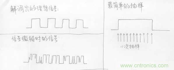 無線數傳信號的發射和解調