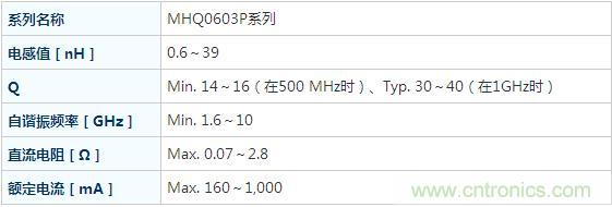 MHQ0603P系列電感器主要參數