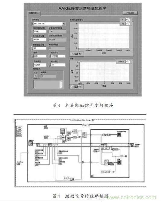 圖3、4：標簽激勵信號發射程序