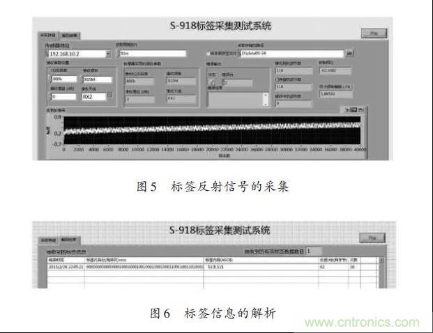 圖5、6：標簽反射信號的采集