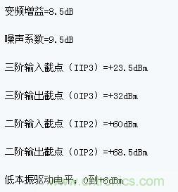 MAX9993高線性度下變頻混頻器在PCS和UMTS頻帶的指標