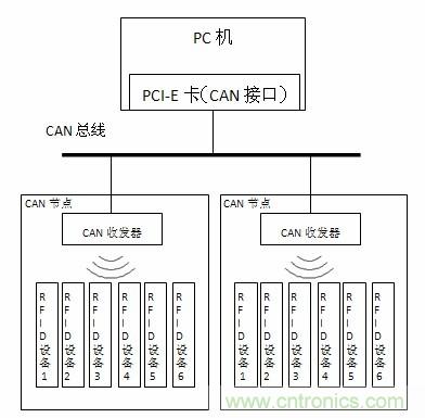 圖1 系統拓撲結構圖