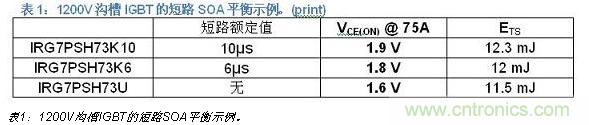 八大步驟輕松搞定IGBT選型-電子元件技術網