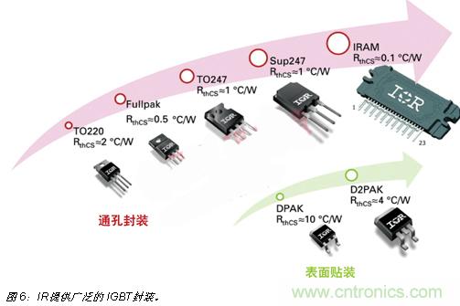 八大步驟輕松搞定IGBT選型-電子元件技術網