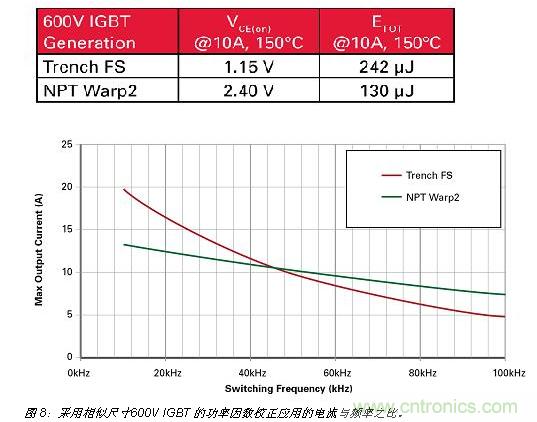 八大步驟輕松搞定IGBT選型-電子元件技術網