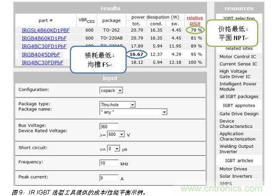 八大步驟輕松搞定IGBT選型-電子元件技術網