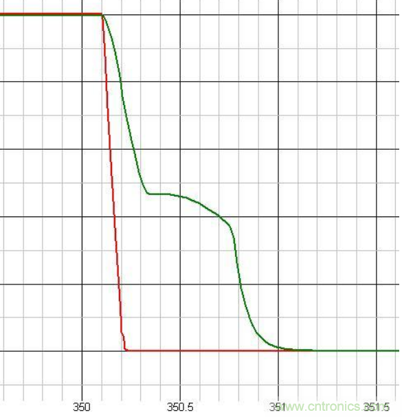 原創經典：開關電源設計中MOSFET驅動技術圖解-電子元件技術網