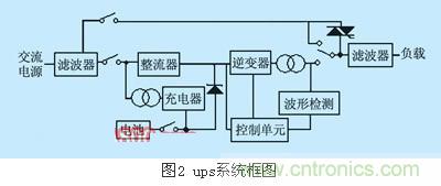 IGBT應用常見問題及解決方法匯總