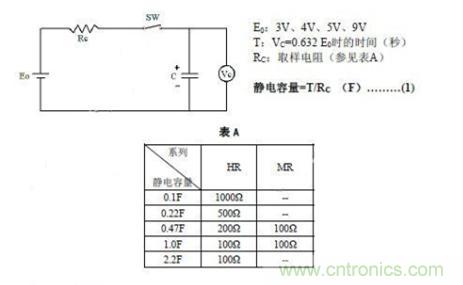 超級電容器測試方法之時間常數法