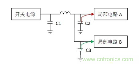 常用到的三種電容：鋁電解電容，瓷片電容和鉭電容