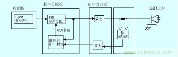 圖4　門極電流檢測以及保護(hù)原理圖