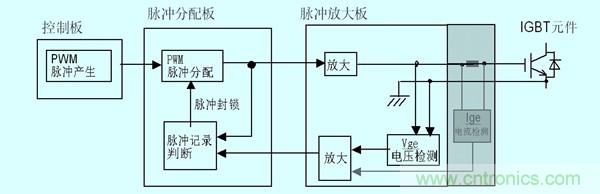 圖6 改造后的保護(hù)原理圖