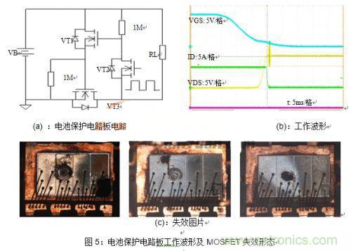 功率MOSFET線性區大電流失效損壞