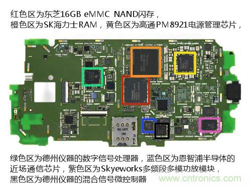 揭秘八核X8 SoC真面目，智能手機Moto X詳細拆解！