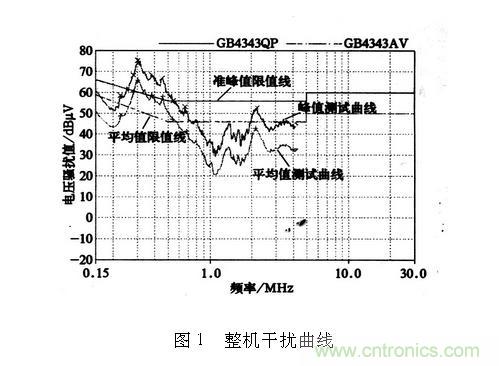 如何抑制電磁干擾？選對濾波電容很重要！