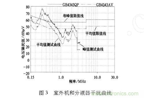 如何抑制電磁干擾？選對濾波電容很重要！