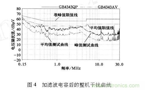 如何抑制電磁干擾？選對濾波電容很重要！