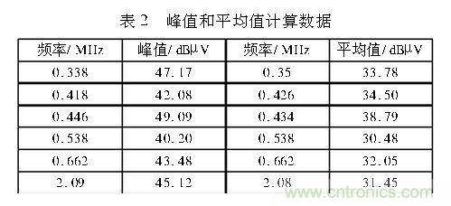 如何抑制電磁干擾？選對濾波電容很重要！