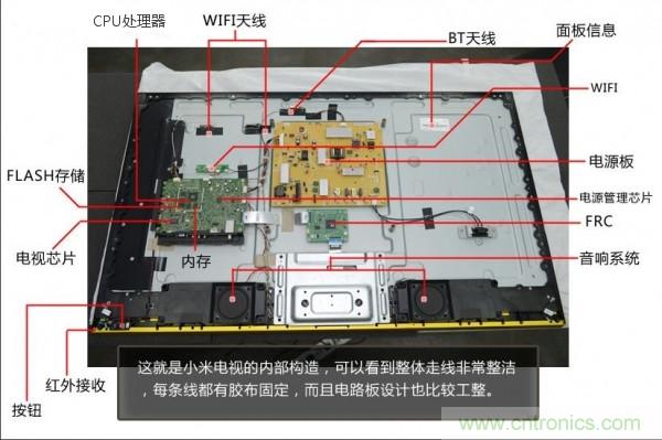 “價格戰”失?。?999小米電視拆解看做工