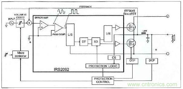 IRS2092 D類放大器IC的模塊簡圖