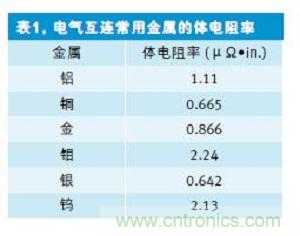 一些常見的半導體材料以及它們的體電阻率