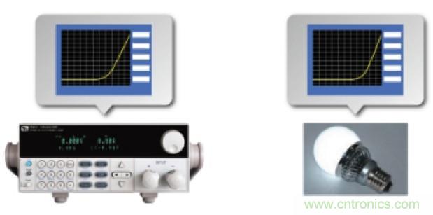 解決LED產業測試難題的關鍵——艾德克斯針對LED產業的測試解決方案