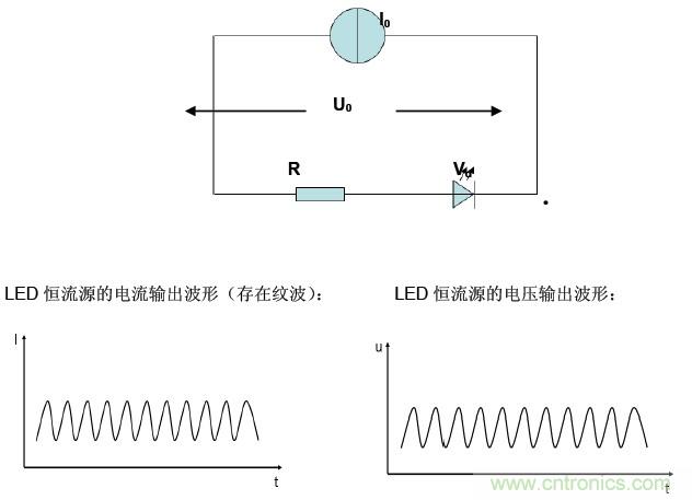 LED測試專家:專業測試LED恒流源的電子負載