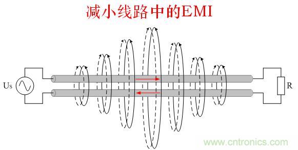 解決EMI傳導干擾的八大方法