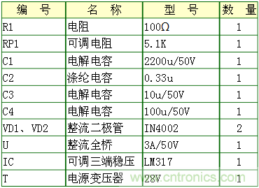 工程師分享：一款可調穩壓電源電路設計方案