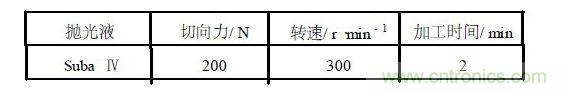 用于熔融鍵合的P+型硅化學機械拋光的參數