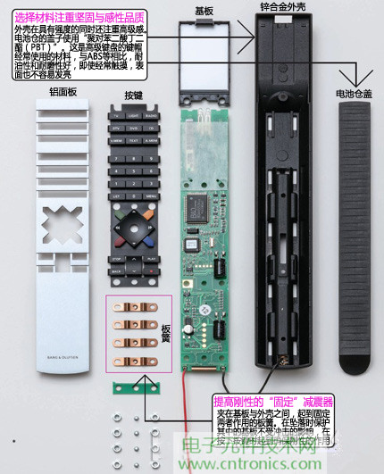 魅力何在？售價3萬日元遙控器拆解探秘