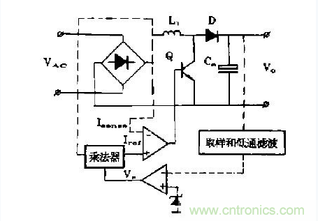 工程師推薦：低諧波、高功率因數(shù)AC/DC開(kāi)關(guān)電源變換器設(shè)計(jì)