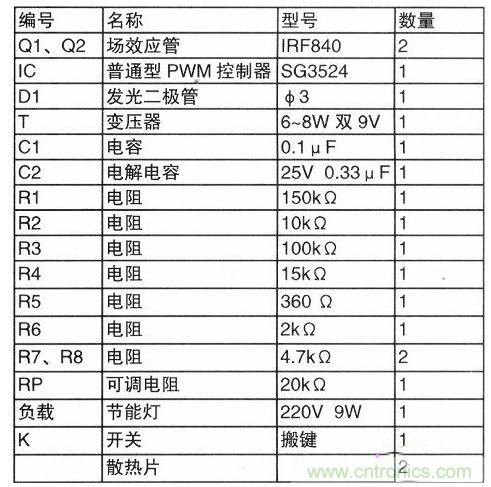 元器件選擇