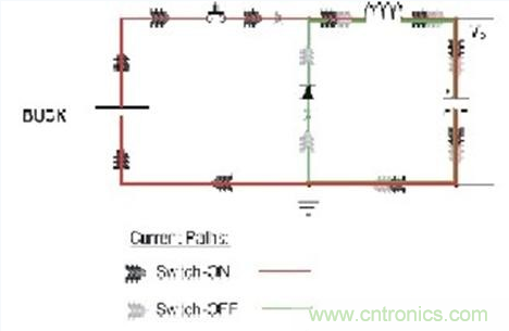 PCB布局的關(guān)鍵！教你一次搞定PCB布局