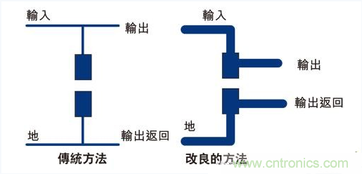 PCB布局的關(guān)鍵！教你一次搞定PCB布局