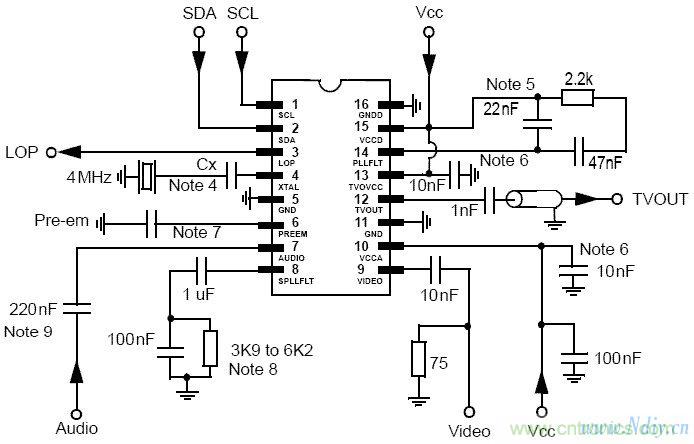 視信號調制芯片內部電路設計圖