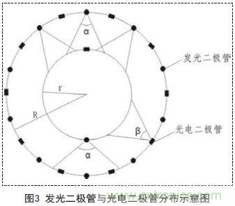 一款雙通道光電耦合離軸旋轉(zhuǎn)連接器設計方案