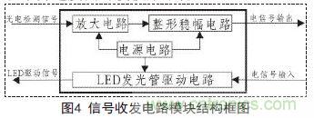 一款雙通道光電耦合離軸旋轉(zhuǎn)連接器設計方案