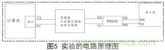 一款雙通道光電耦合離軸旋轉(zhuǎn)連接器設計方案