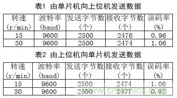 一款雙通道光電耦合離軸旋轉(zhuǎn)連接器設計方案