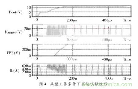 一款低功耗、低成本的白光LED驅動芯片設計