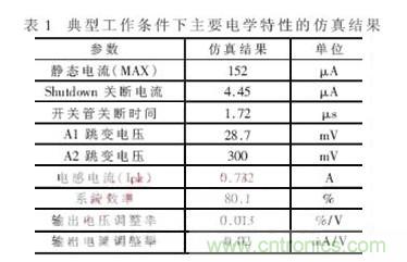 一款低功耗、低成本的白光LED驅動芯片設計